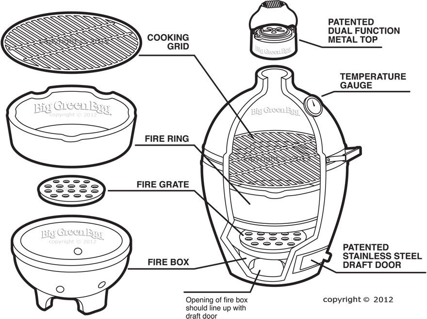 What comes with the Big Green Egg Grills